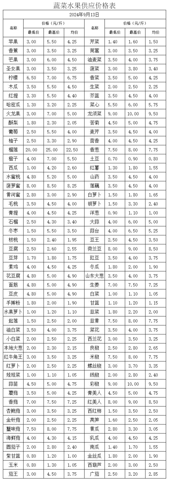 平凉陇东农副产品批发交易中心.jpg