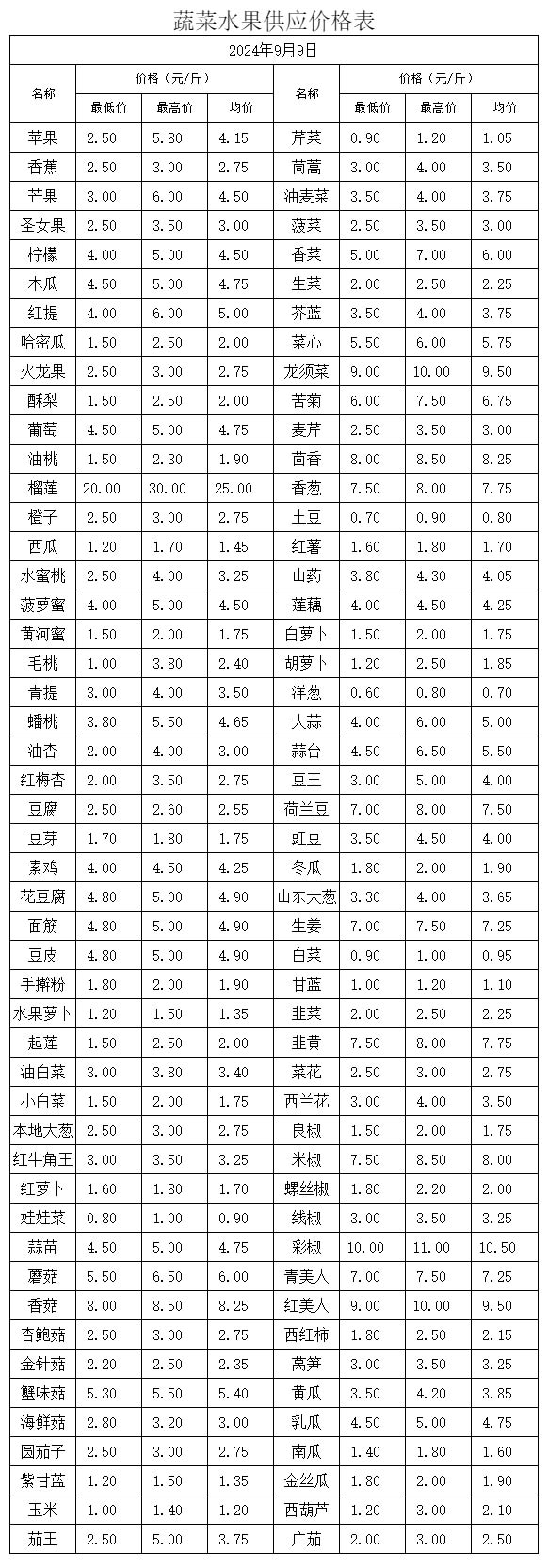 平凉陇东农副产品批发交易中心.jpg